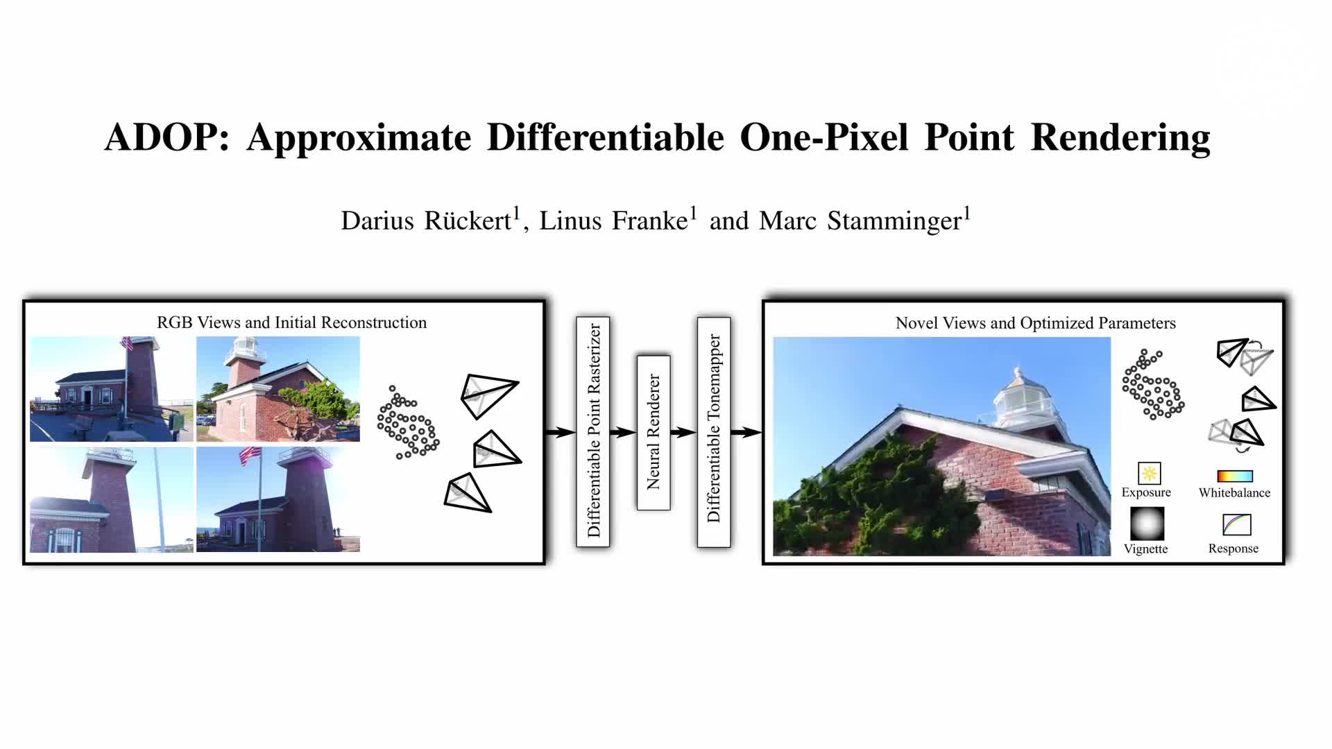 ADOP: Approximate Differentiable One-Pixel Point Rendering preview image